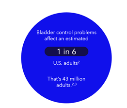 OAB statistics